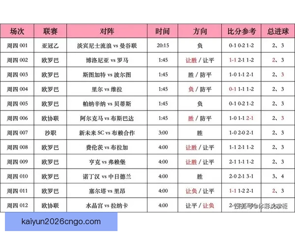 足球竞猜比分投注技巧与赛事分析全攻略指南实战经验分享平台精选